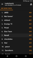 Classement final